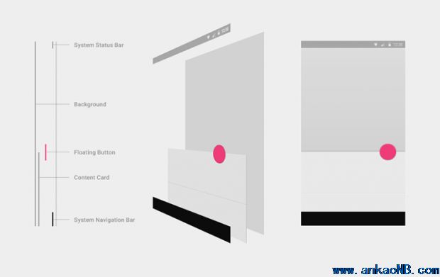 以上是程序界面整體的邏輯層級關(guān)系，同時(shí)將這些層次區(qū)分出來的方式就是通過紙片邊緣的陰影。